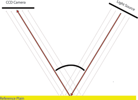 Figure 2a. Moir&#233; principle for golden board scanning.